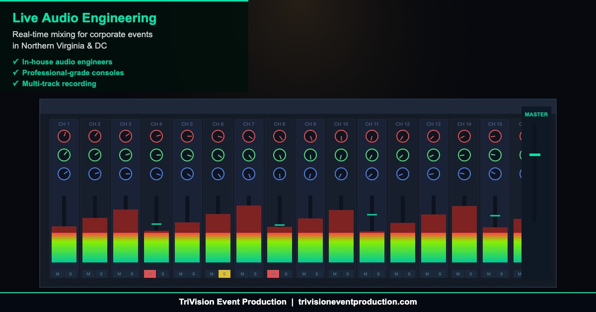 Professional audio mixing board at corporate event in Northern Virginia - TriVision Event Production